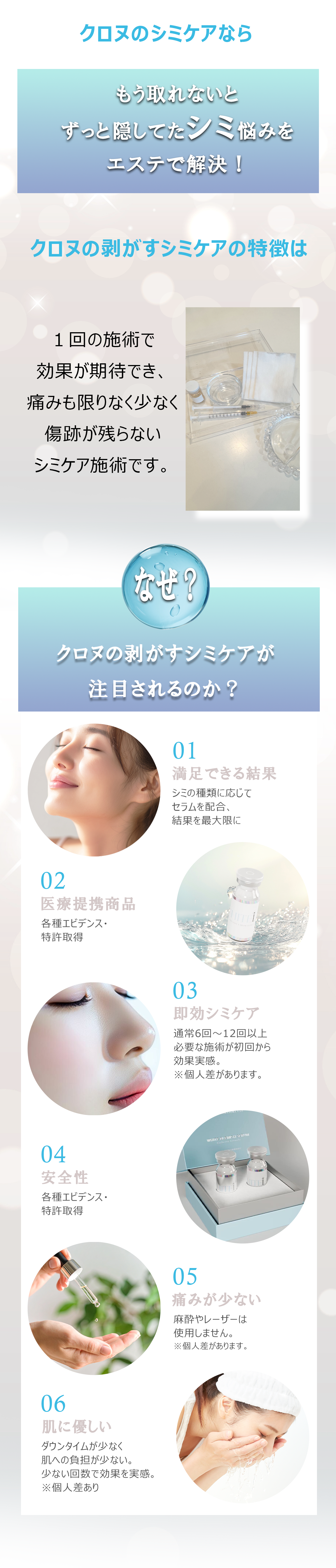 クロヌのシミケアが選ばれる理由は？１．満足できる結果　２．医療提携商品　３．即効シミケア　４．安全性　５．痛みが少ない　６．肌に優しい